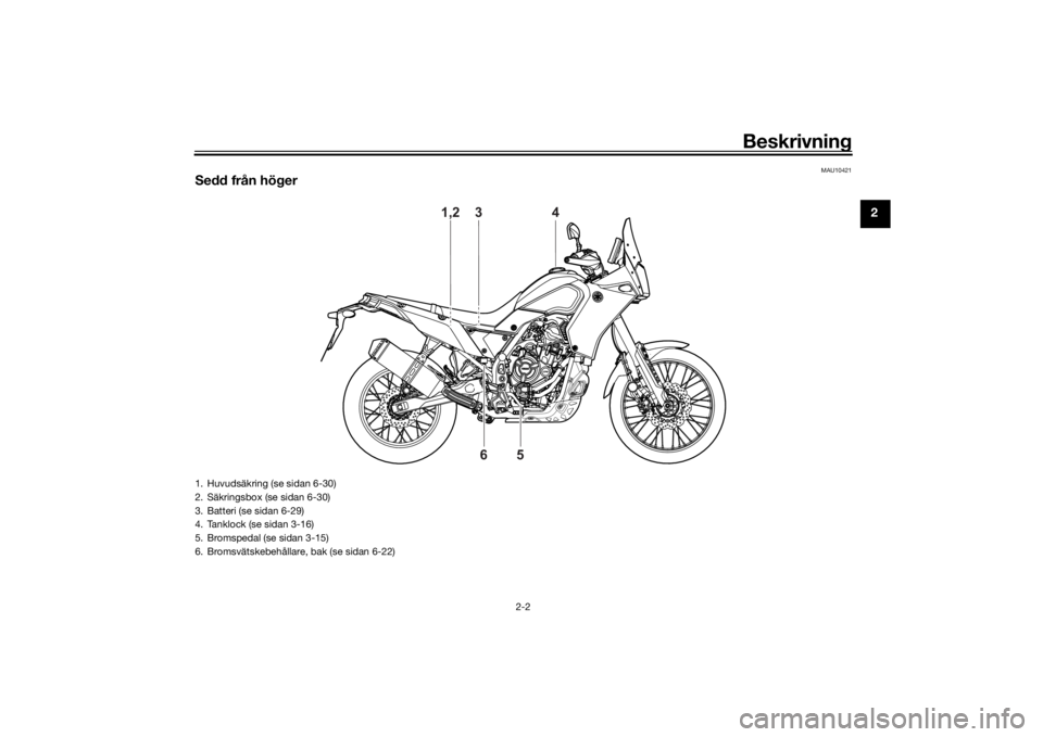 YAMAHA TENERE 700 2021  Bruksanvisningar (in Swedish) Beskrivning
2-2
2
MAU10421
Sedd från höger
1,2
3
4
5
6
1. Huvudsäkring (se sidan 6-30)
2. Säkringsbox (se sidan 6-30)
3. Batteri (se sidan 6-29)
4. Tanklock (se sidan 3-16)
5. Bromspedal (se sidan