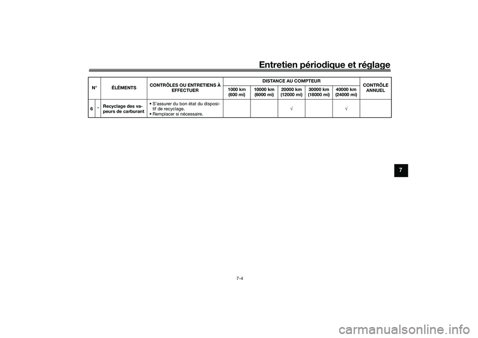 YAMAHA TRACER 900 2021  Notices Demploi (in French) Entretien périodique et réglage
7-4
7
6 *Recyclage 
des va-
peurs d e carburant • S’assurer du bon état du disposi-
tif de recyclage.
• Remplacer si nécessaire. √√
N° ÉLÉMENTS
CONTRÔ