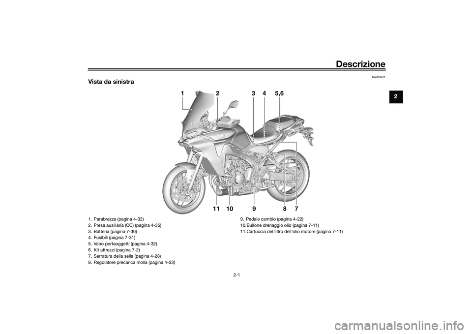 YAMAHA TRACER 900 GT 2021  Manuale duso (in Italian) Descrizione
2-1
2
HAU10411
Vista da sinistra
1011 9
7
8
3
1
2
4
5,6
1. Parabrezza (pagina 4-32)
2. Presa ausiliaria (CC) (pagina 4-35)
3. Batteria (pagina 7-30)
4. Fusibili (pagina 7-31)
5. Vano porta