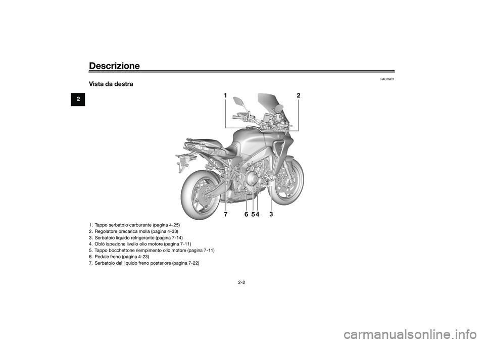 YAMAHA TRACER 900 GT 2021  Manuale duso (in Italian) Descrizione
2-2
2
HAU10421
Vista da  destra
6
74
5
2
1
3
1. Tappo serbatoio carburante (pagina 4-25)
2. Regolatore precarica molla (pagina 4-33)
3. Serbatoio liquido refrigerante (pagina 7-14)
4. Obl