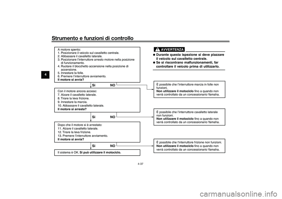 YAMAHA TRACER 900 GT 2021  Manuale duso (in Italian) Strumento e funzioni di controllo
4-37
4
Il sistema è OK. Si può utilizzare il motociclo.
Si NO Si NO Si NO
AVVERTENZA
A motore spento:
1. Posizionare il veicolo sul cavalletto centrale.
2. Abbassar