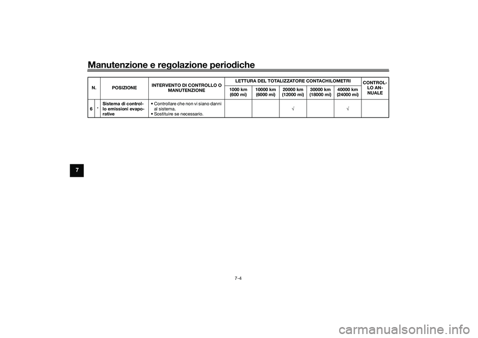 YAMAHA TRACER 900 GT 2021  Manuale duso (in Italian) Manutenzione e regolazione perio diche
7-4
7
6 *Sistema 
di control-
lo emissioni evapo-
rative • Controllare che non vi siano danni 
al sistema.
• Sostituire se necessario. √√
N. POSIZIONE
IN