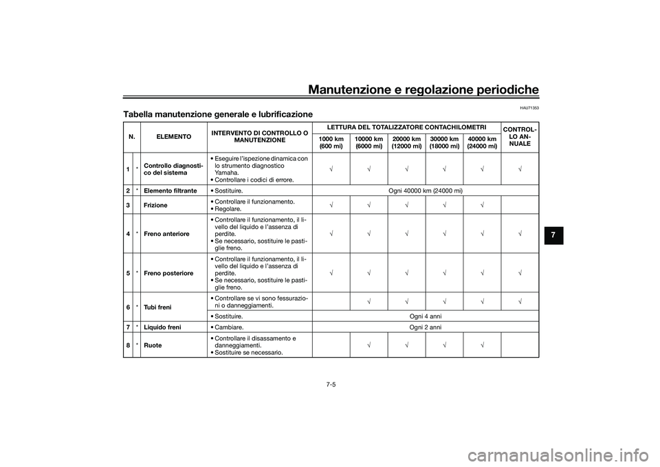 YAMAHA TRACER 900 GT 2021 Manuale duso (in Italian) Manutenzione e regolazione periodiche
7-5
7
HAU71353
Tabella manutenzione generale e lubrificazioneN. ELEMENTO INTERVENTO DI CONTROLLO O
MANUTENZIONE LETTURA DEL TOTALIZZATORE CONTACHILOMETRI
CONTRO YAMAHA TRACER 900 GT 2021 Manuale duso (in Italian) Manutenzione e regolazione periodiche
7-5
7
HAU71353
Tabella manutenzione generale e lubrificazioneN. ELEMENTO INTERVENTO DI CONTROLLO O
MANUTENZIONE LETTURA DEL TOTALIZZATORE CONTACHILOMETRI
CONTRO
