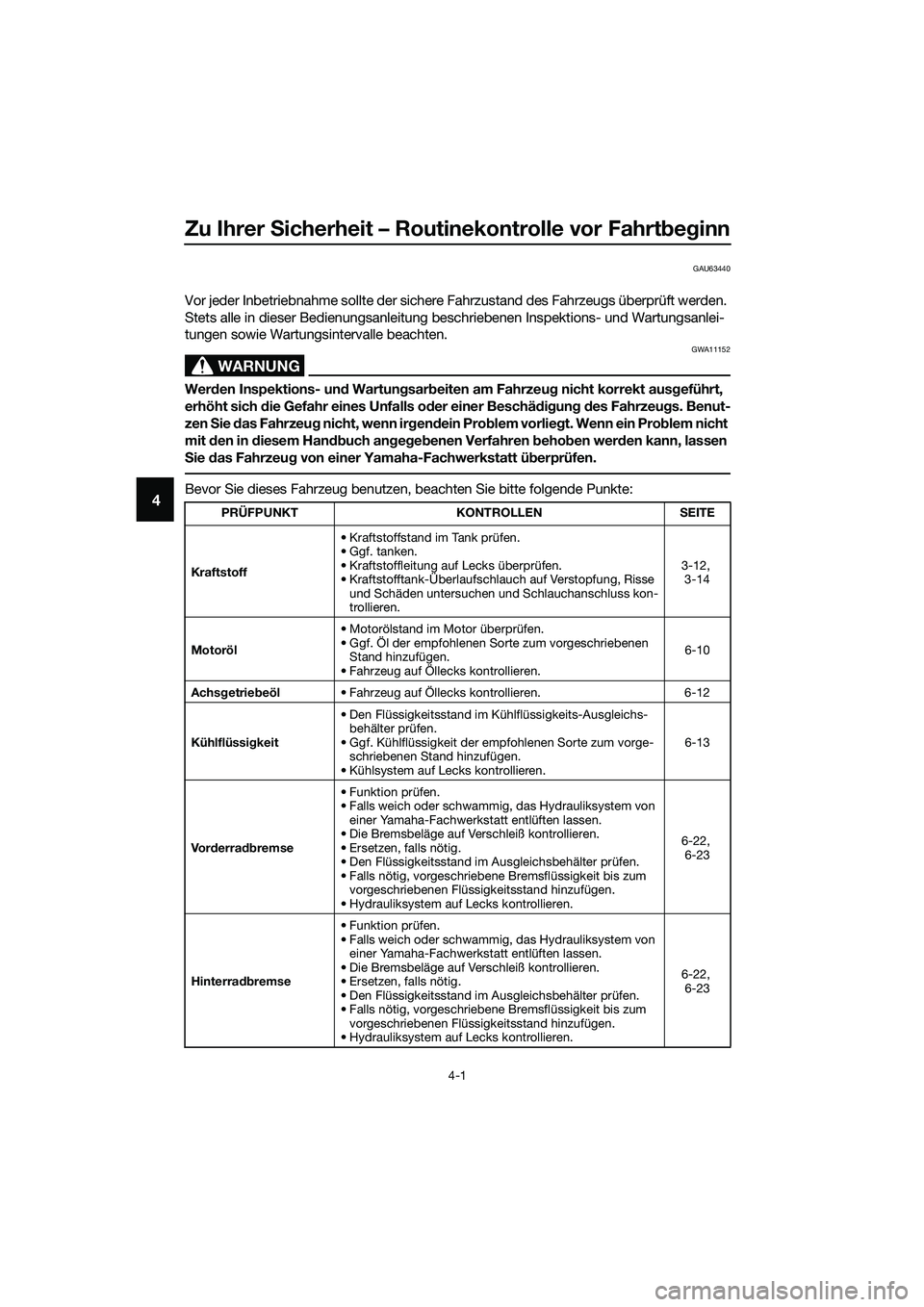 YAMAHA TRICITY 2017 Betriebsanleitungen (in German) Zu Ihrer Sicherheit – Routinekontrolle vor Fahrtbeginn
4-1
4
GAU63440
Vor jeder Inbetriebnahme sollte der sichere Fahrzustand des Fahrzeugs überprüft werden.
Stets alle in dieser Bedienungsanleit YAMAHA TRICITY 2017 Betriebsanleitungen (in German) Zu Ihrer Sicherheit – Routinekontrolle vor Fahrtbeginn
4-1
4
GAU63440
Vor jeder Inbetriebnahme sollte der sichere Fahrzustand des Fahrzeugs überprüft werden.
Stets alle in dieser Bedienungsanleit