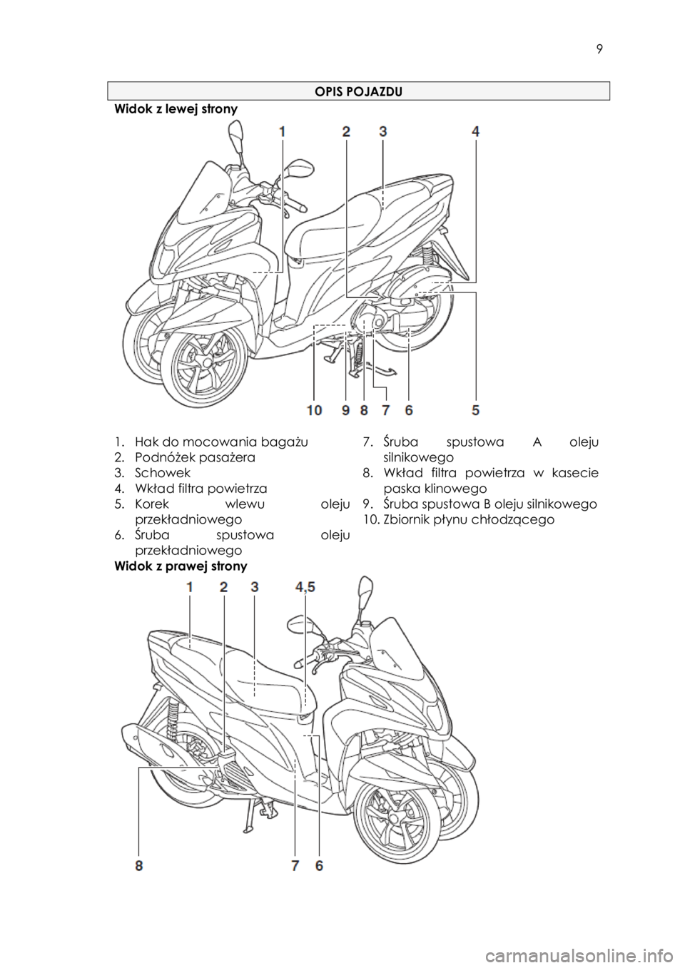 YAMAHA TRICITY 2015  Instrukcja obsługi (in Polish)  
   
9 
 
OPIS POJAZDU 
Widok z lewej strony 
   
 
1. Hak do mocowania bagażu  
2. Podnóżek pasażera  
3. Schowek  
4. Wkład filtra powietrza  
5. Korek  wlewu  oleju 
przekładniowego  
6. Śr