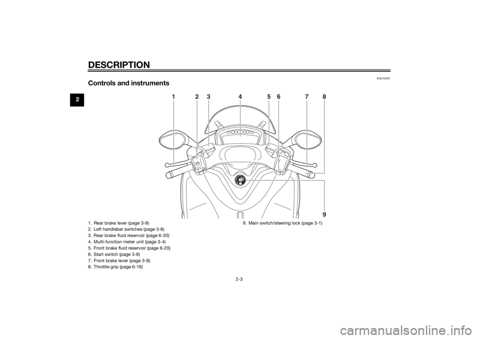 YAMAHA TRICITY 2014  Owners Manual DESCRIPTION
2-3
2
EAU10431
Controls and instruments
2
1
9 87
3
26 5
4
ZAU0E0631. Rear brake lever (page 3-9)
2. Left handlebar switches (page 3-8)
3. Rear brake fluid reservoir (page 6-20)
4. Multi-fu