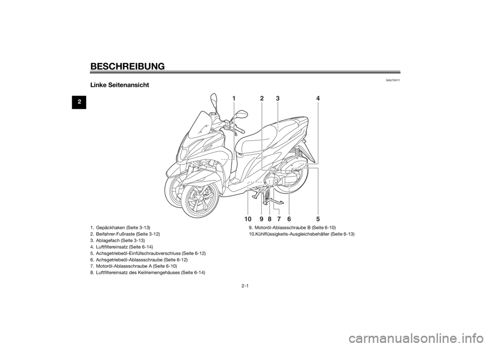 YAMAHA TRICITY 2014  Betriebsanleitungen (in German) BESCHREIBUNG
2-1
2
GAU10411
Linke  Seitenansicht
1
23 4
5
678910
1. Gepäckhaken (Seite 3-13)
2. Beifahrer-Fußraste (Seite 3-12)
3. Ablagefach (Seite 3-13)
4. Luftfiltereinsatz (Seite 6-14)
5. Achsge