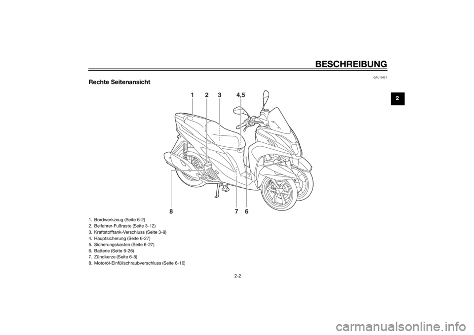 YAMAHA TRICITY 2014  Betriebsanleitungen (in German) BESCHREIBUNG
2-2
2
GAU10421
Rechte  Seitenansicht
1
3
4,5
6
2
8
7
1. Bordwerkzeug (Seite 6-2)
2. Beifahrer-Fußraste (Seite 3-12)
3. Kraftstofftank-Verschluss (Seite 3-9)
4. Hauptsicherung (Seite 6-27