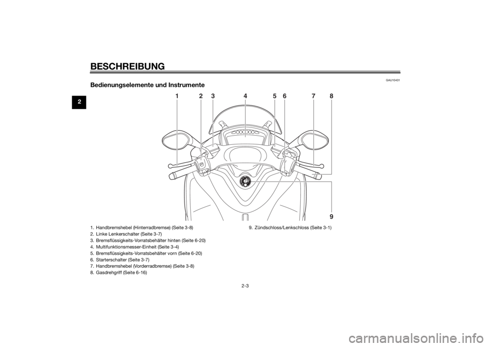 YAMAHA TRICITY 2014  Betriebsanleitungen (in German) BESCHREIBUNG
2-3
2
GAU10431
Be dienun gselemente un d Instrumente
2
1
9 87
3
26 5
4
ZAU0E0631. Handbremshebel (Hinterradbremse) (Seite 3-8)
2. Linke Lenkerschalter (Seite 3-7)
3. Bremsflüssigkeits-Vo