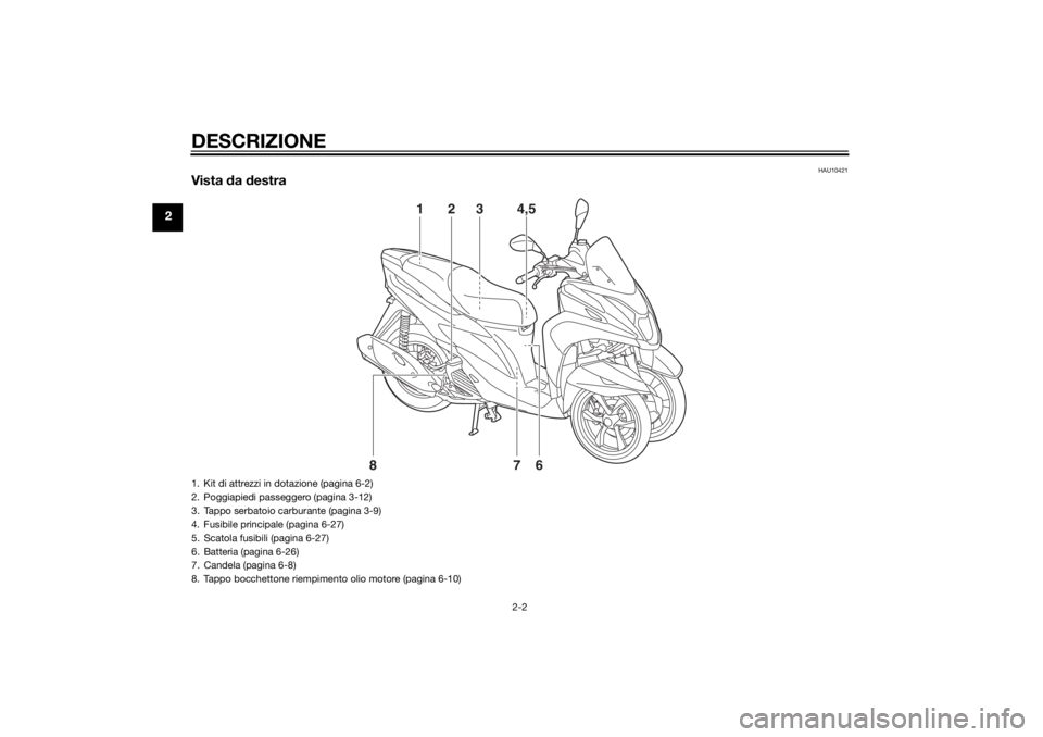 YAMAHA TRICITY 2014  Manuale duso (in Italian) DESCRIZIONE
2-2
2
HAU10421
Vista da  destra
1
3
4,5
6
2
8
7
1. Kit di attrezzi in dotazione (pagina 6-2)
2. Poggiapiedi passeggero (pagina 3-12)
3. Tappo serbatoio carburante (pagina 3-9)
4. Fusibile 