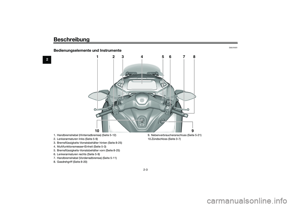 YAMAHA TRICITY 300 2021  Betriebsanleitungen (in German) Beschreibung
2-3
2
GAU10431
Be dienun gselemente un d Instrumente
1
2
3
4
5
6
7
8
10
9
1. Handbremshebel (Hinterradbremse) (Seite 5-12)
2. Lenkerarmaturen links (Seite 5-9)
3. Bremsflüssigkeits-Vorra