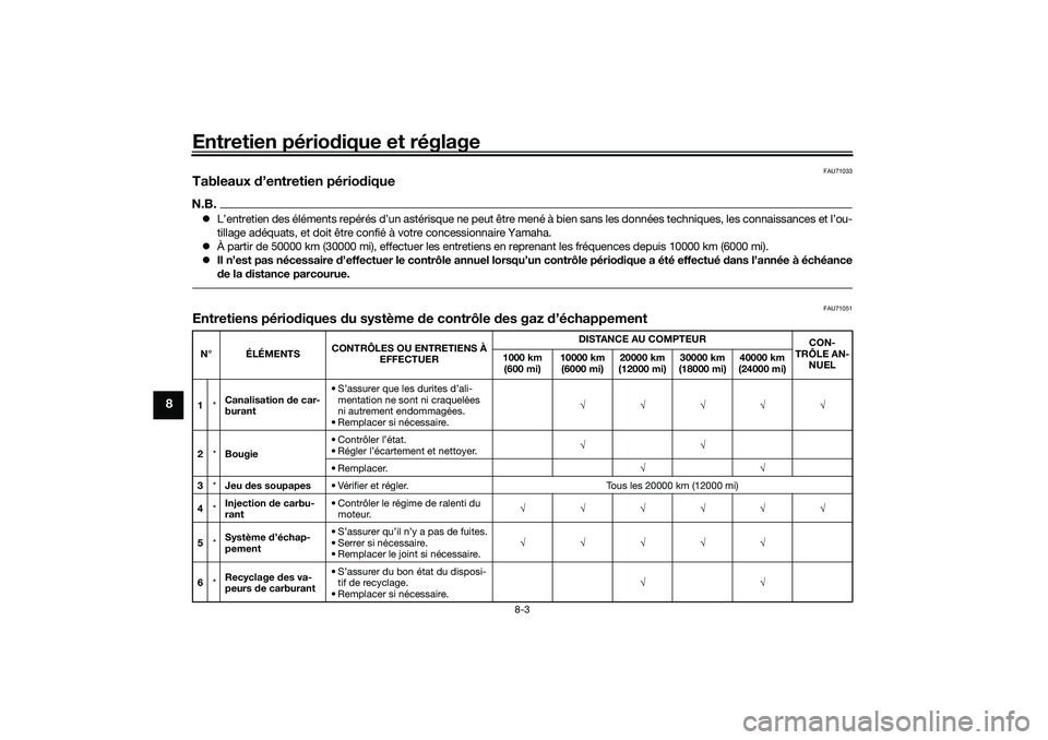 YAMAHA TRICITY 300 2021 Notices Demploi (in French) Entretien périodique et réglage
8-3
8
FAU71033
Tableaux d’entretien pério diqueN.B. L’entretien des éléments repérés d’un astérisque ne peut être mené à bien sans les données tec YAMAHA TRICITY 300 2021 Notices Demploi (in French) Entretien périodique et réglage
8-3
8
FAU71033
Tableaux d’entretien pério diqueN.B. L’entretien des éléments repérés d’un astérisque ne peut être mené à bien sans les données tec