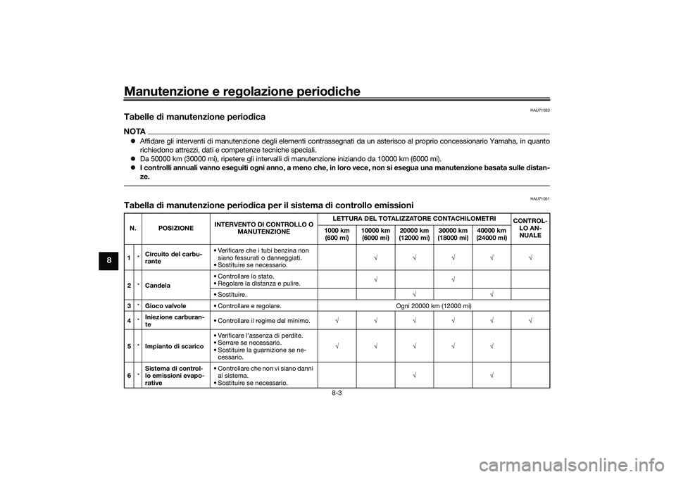 YAMAHA TRICITY 300 2021 Manuale duso (in Italian) Manutenzione e regolazione perio diche
8-3
8
HAU71033
Tabelle di manutenzione period icaNOTAAffidare gli interventi di manutenzione degli elementi contrassegnati da un asterisco al proprio concess YAMAHA TRICITY 300 2021 Manuale duso (in Italian) Manutenzione e regolazione perio diche
8-3
8
HAU71033
Tabelle di manutenzione period icaNOTAAffidare gli interventi di manutenzione degli elementi contrassegnati da un asterisco al proprio concess