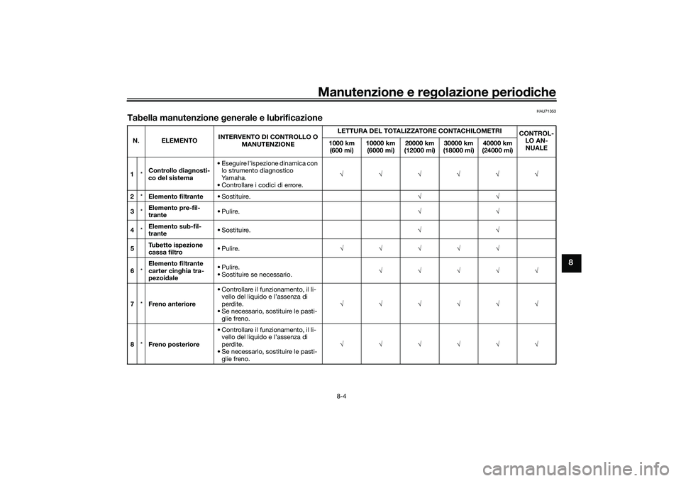 YAMAHA TRICITY 300 2021 Manuale duso (in Italian) Manutenzione e regolazione perio diche
8-4
8
HAU71353
Tabella manutenzione generale e lubrificazioneN. ELEMENTO INTERVENTO DI CONTROLLO O
MANUTENZIONE LETTURA DEL TOTALIZZATORE CONTACHILOMETRI
CONTR YAMAHA TRICITY 300 2021 Manuale duso (in Italian) Manutenzione e regolazione perio diche
8-4
8
HAU71353
Tabella manutenzione generale e lubrificazioneN. ELEMENTO INTERVENTO DI CONTROLLO O
MANUTENZIONE LETTURA DEL TOTALIZZATORE CONTACHILOMETRI
CONTR
