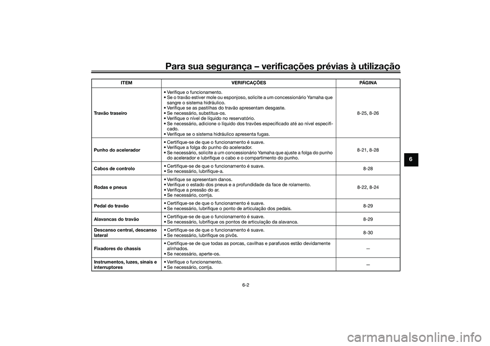 YAMAHA TRICITY 300 2021  Manual de utilização (in Portuguese) Para sua segurança – verificações prévias à utilização
6-2
6
Travão traseiro• Verifique o funcionamento.
• Se o travão estiver mole ou esponjoso, solicite a um concessionário Yamaha qu