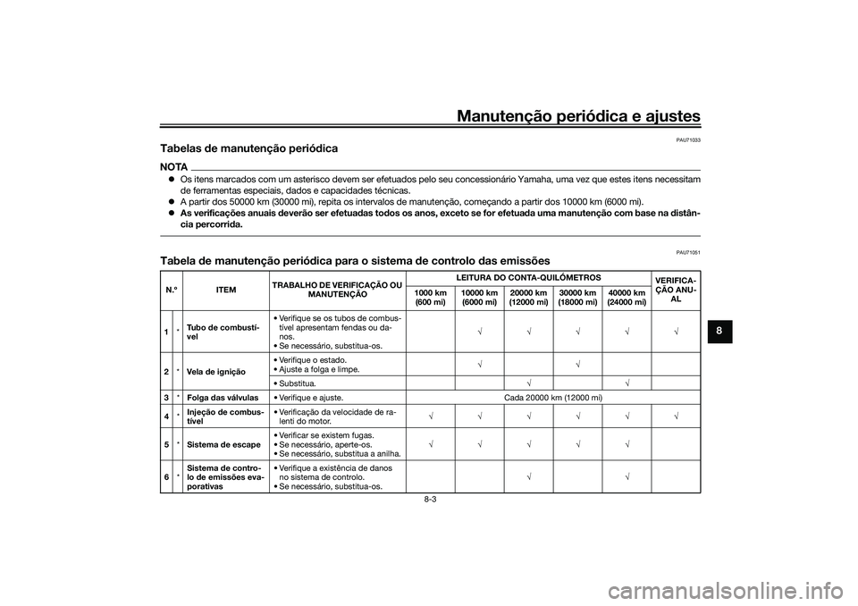 YAMAHA TRICITY 300 2021  Manual de utilização (in Portuguese) Manutenção periódica e ajustes
8-3
8
PAU71033
Tabelas  de manutenção perió dicaNOTA Os itens marcados com um asterisco devem ser efetuados pelo seu concessionário Yamaha, uma vez que estes i