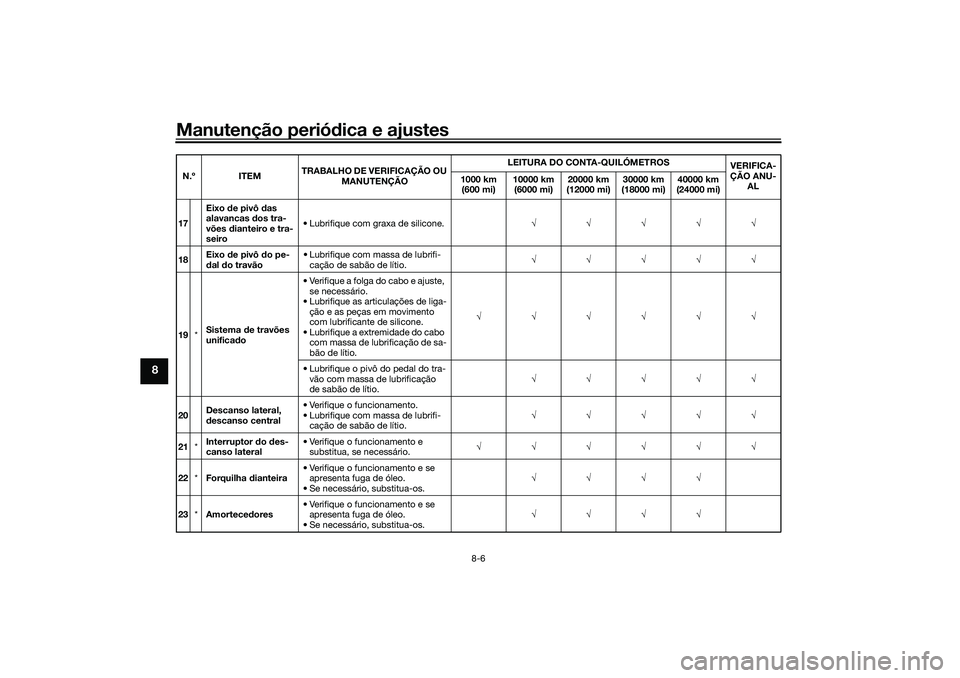 YAMAHA TRICITY 300 2021  Manual de utilização (in Portuguese) Manutenção periódica e ajustes
8-6
8
17 Eixo 
de pivô  das 
alavancas  dos tra-
vões  dianteiro e tra-
seiro • Lubrifique com graxa de silicone.

18 Eixo 
de pivô  do pe-
d al  