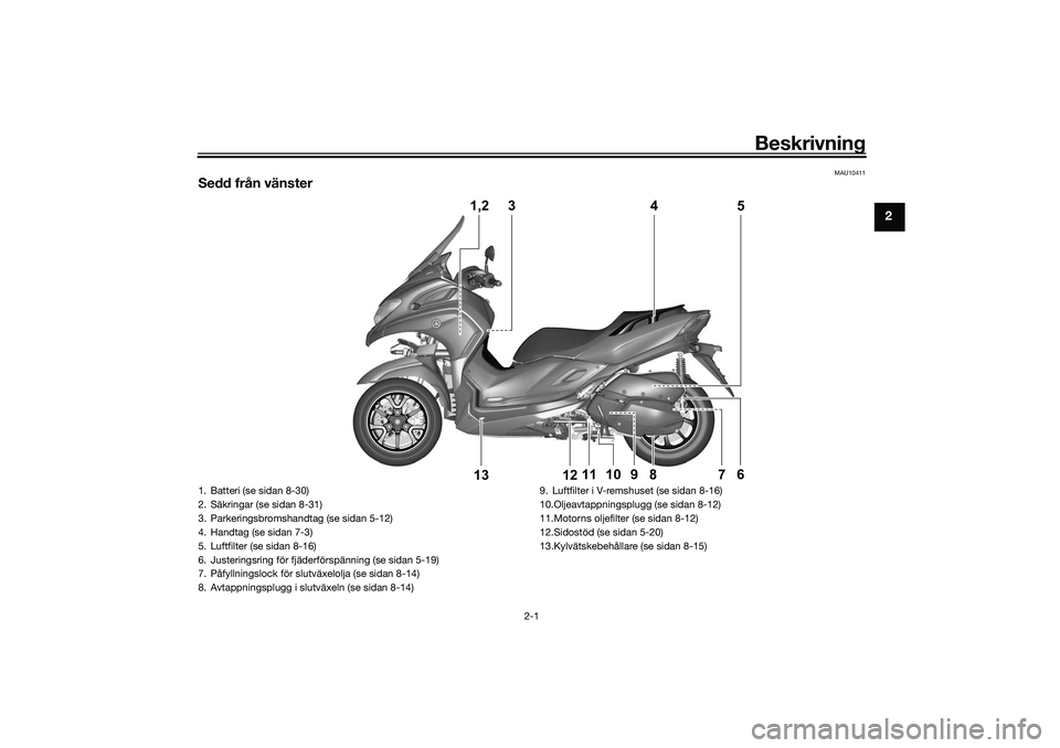 YAMAHA TRICITY 300 2021  Bruksanvisningar (in Swedish) Beskrivning
2-1
2
MAU10411
Sedd från vänster
1,2
3
5
4
6
7
8
9
12
13
11
10
1. Batteri (se sidan 8-30)
2. Säkringar (se sidan 8-31)
3. Parkeringsbromshandtag (se sidan 5-12)
4. Handtag (se sidan 7-3