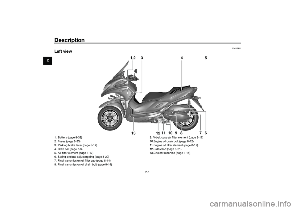 YAMAHA TRICITY 300 2020  Owners Manual Description
2-1
2
EAU10411
Left view
1,2
3
5
4
6
7
8
9
12
13
11
10
1. Battery (page 8-32)
2. Fuses (page 8-33)
3. Parking brake lever (page 5-12)
4. Grab bar (page 7-3)
5. Air filter element (page 8-1