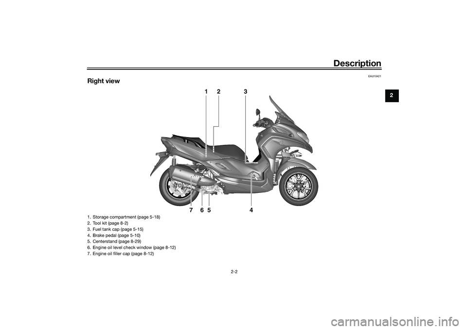 YAMAHA TRICITY 300 2020  Owners Manual Description
2-2
2
EAU10421
Right view
1
2
3
4
5
6
7
1. Storage compartment (page 5-18)
2. Tool kit (page 8-2)
3. Fuel tank cap (page 5-15)
4. Brake pedal (page 5-10)
5. Centerstand (page 8-29)
6. Engi