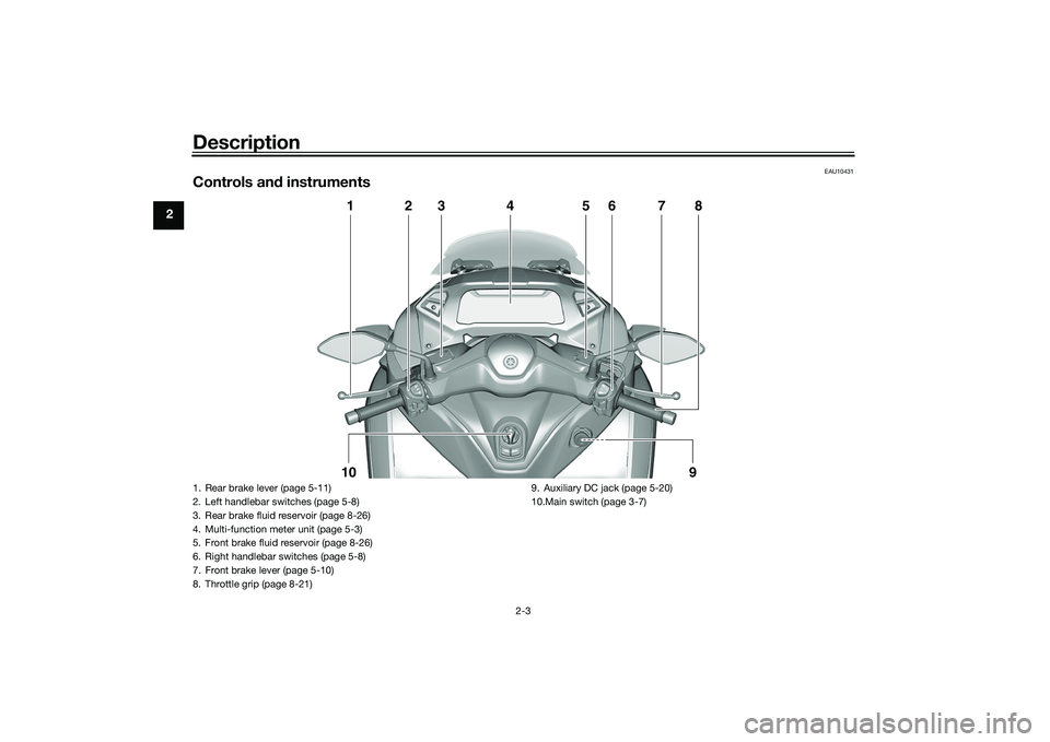 YAMAHA TRICITY 300 2020  Owners Manual Description
2-3
2
EAU10431
Controls and instruments
1
2
3
4
5
6
7
8
10
9
1. Rear brake lever (page 5-11)
2. Left handlebar switches (page 5-8)
3. Rear brake fluid reservoir (page 8-26)
4. Multi-functi