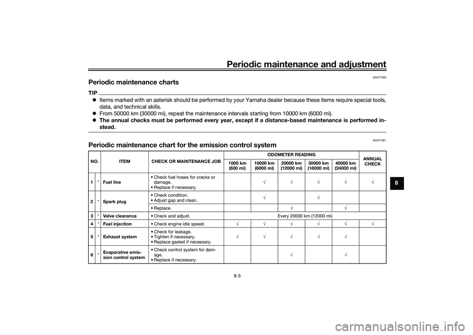 YAMAHA TRICITY 300 2020 Owners Manual Periodic maintenance an d a djustment
8-3
8
EAU71033
Perio dic maintenance chartsTIP Items marked with an asterisk should be performed by your Yamaha dealer because these items require special tool YAMAHA TRICITY 300 2020 Owners Manual Periodic maintenance an d a djustment
8-3
8
EAU71033
Perio dic maintenance chartsTIP Items marked with an asterisk should be performed by your Yamaha dealer because these items require special tool