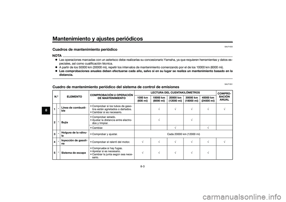 YAMAHA TRICITY 300 2020 Manuale de Empleo (in Spanish) Mantenimiento y ajustes periódicos
8-3
8
SAU71033
Cuadros de mantenimiento periódicoNOTALas operaciones marcadas con un asterisco debe realizarlas su concesionario Yamaha, ya que requieren herram YAMAHA TRICITY 300 2020 Manuale de Empleo (in Spanish) Mantenimiento y ajustes periódicos
8-3
8
SAU71033
Cuadros de mantenimiento periódicoNOTALas operaciones marcadas con un asterisco debe realizarlas su concesionario Yamaha, ya que requieren herram