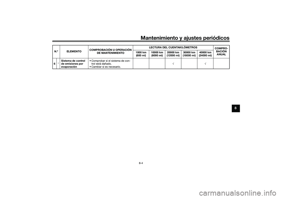 YAMAHA TRICITY 300 2020  Manuale de Empleo (in Spanish) Mantenimiento y ajustes periódicos8-4
8
6*Sistema de control 
de emisiones por 
evaporación• Comprobar si el sistema de con-
trol está dañado.
• Cambiar si es necesario.√√ N.º ELEMENTOCOM