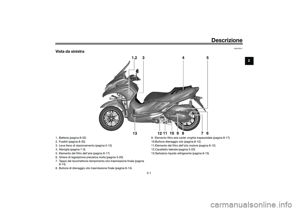 YAMAHA TRICITY 300 2020  Manuale duso (in Italian) Descrizione
2-1
2
HAU10411
Vista da sinistra
1,2
3
5
4
6
7
8
9
12
13
11
10
1. Batteria (pagina 8-32)
2. Fusibili (pagina 8-33)
3. Leva freno di stazionamento (pagina 5-12)
4. Maniglia (pagina 7-3)
5. 
