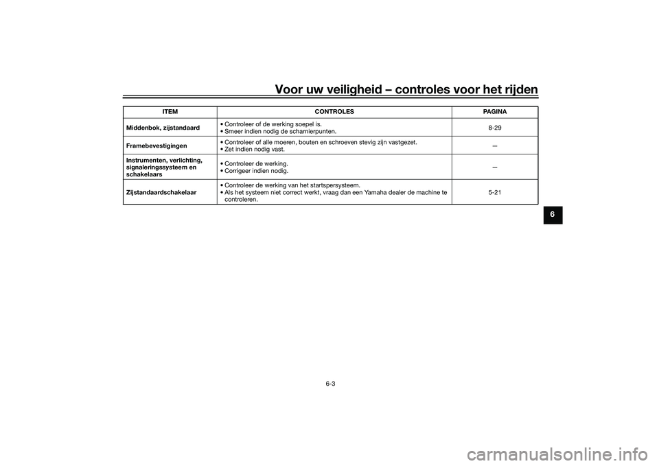 YAMAHA TRICITY 300 2020  Instructieboekje (in Dutch) Voor uw veiligheid – controles voor het rijden
6-3
6
Middenbok, zijstandaard• Controleer of de werking soepel is.
• Smeer indien nodig de scharnierpunten.8-29
Framebevestigingen• Controleer of