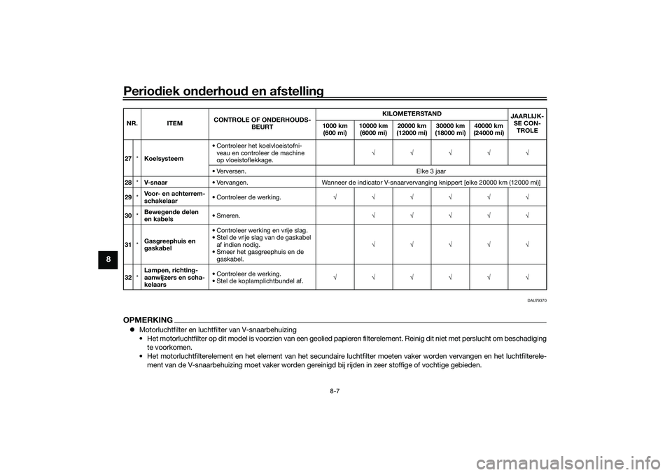 YAMAHA TRICITY 300 2020  Instructieboekje (in Dutch) Periodiek onderhoud en afstelling
8-7
8
DAU79370
OPMERKING�zMotorluchtfilter en luchtfilter van V-snaarbehuizing
• Het motorluchtfilter op dit model is voorzien van een geolied papieren filterelemen