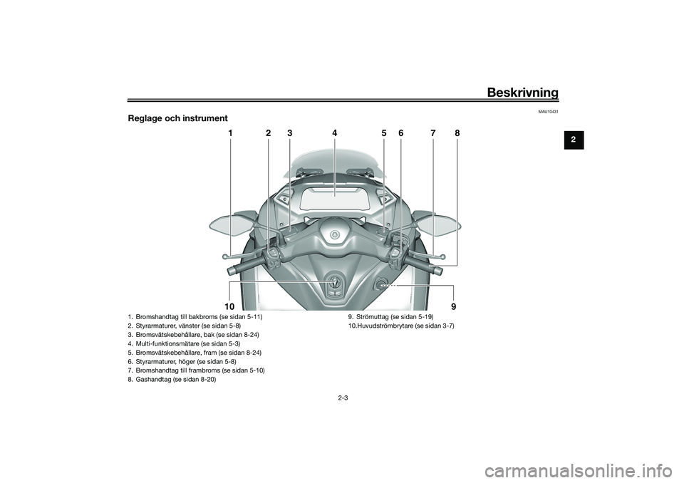 YAMAHA TRICITY 300 2020  Bruksanvisningar (in Swedish) Beskrivning
2-3
2
MAU10431
Reglage och instrument
1
2
3
4
5
6
7
8
10
9
1. Bromshandtag till bakbroms (se sidan 5-11)
2. Styrarmaturer, vänster (se sidan 5-8)
3. Bromsvätskebehållare, bak (se sidan 