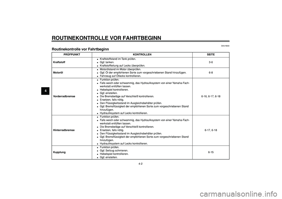 YAMAHA TRICKER 250 2005 Betriebsanleitungen (in German)
ROUTINEKONTROLLE VOR FAHRTBEGINN
4-2
1
2
3
4
5
6
7
8
9
GAU15603
Routinekontrolle vor Fahrtbeginn
PRÜFPUNKT KONTROLLEN SEITE
Kraftstoff
Kraftstoffstand im Tank prüfen.
Ggf. tanken.
YAMAHA TRICKER 250 2005 Betriebsanleitungen (in German)
ROUTINEKONTROLLE VOR FAHRTBEGINN
4-2
1
2
3
4
5
6
7
8
9
GAU15603
Routinekontrolle vor Fahrtbeginn
PRÜFPUNKT KONTROLLEN SEITE
Kraftstoff
Kraftstoffstand im Tank prüfen.
Ggf. tanken.