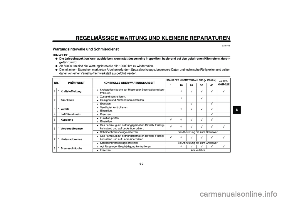 YAMAHA TRICKER 250 2005 Betriebsanleitungen (in German)
REGELM ÄSSIGE WARTUNG UND KLEINERE REPARATUREN
6-2 2
3
4
5
67
8
9
GAU17705
Wartungsintervalle und Schmierdienst
HINWEIS:
Die Jahresinspektion kann ausbleiben, wenn stattdessen eine Inspe YAMAHA TRICKER 250 2005 Betriebsanleitungen (in German)
REGELM ÄSSIGE WARTUNG UND KLEINERE REPARATUREN
6-2 2
3
4
5
67
8
9
GAU17705
Wartungsintervalle und Schmierdienst
HINWEIS:
Die Jahresinspektion kann ausbleiben, wenn stattdessen eine Inspe