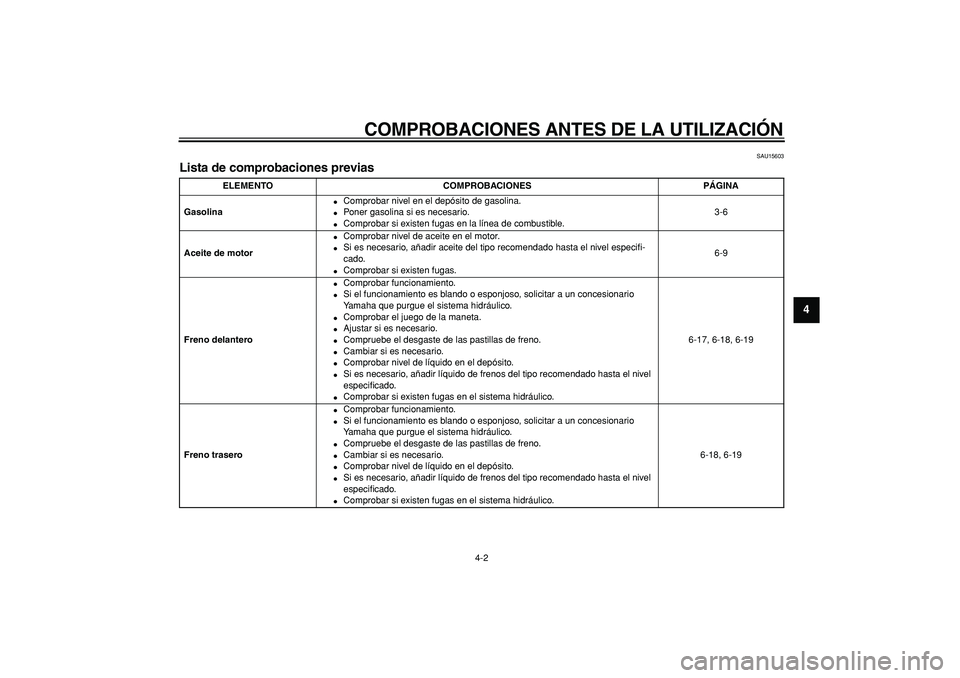 YAMAHA TRICKER 250 2005 Manuale de Empleo (in Spanish)
COMPROBACIONES ANTES DE LA UTILIZACIÓN
4-2
2
3
45
6
7
8
9
SAU15603
Lista de comprobaciones previas
ELEMENTO COMPROBACIONES PÁGINA
Gasolina
Comprobar nivel en el depósito de gasolina.
YAMAHA TRICKER 250 2005 Manuale de Empleo (in Spanish)
COMPROBACIONES ANTES DE LA UTILIZACIÓN
4-2
2
3
45
6
7
8
9
SAU15603
Lista de comprobaciones previas
ELEMENTO COMPROBACIONES PÁGINA
Gasolina
Comprobar nivel en el depósito de gasolina.