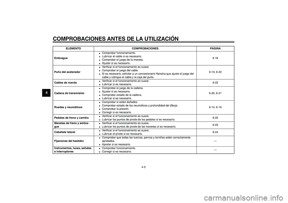 YAMAHA TRICKER 250 2005 Manuale de Empleo (in Spanish)
COMPROBACIONES ANTES DE LA UTILIZACIÓN
4-3
1
2
3
4
5
6
7
8
9
Embrague
Comprobar funcionamiento.
Lubricar el cable si es necesario.
Comprobar el juego de la maneta.
Ajustar si es YAMAHA TRICKER 250 2005 Manuale de Empleo (in Spanish)
COMPROBACIONES ANTES DE LA UTILIZACIÓN
4-3
1
2
3
4
5
6
7
8
9
Embrague
Comprobar funcionamiento.
Lubricar el cable si es necesario.
Comprobar el juego de la maneta.
Ajustar si es