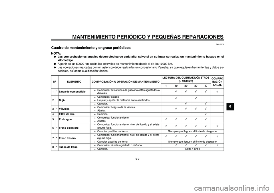 YAMAHA TRICKER 250 2005 Manuale de Empleo (in Spanish)
MANTENIMIENTO PERI ÓDICO Y PEQUE ÑAS REPARACIONES
6-2 2
3
4
5
67
8
9
SAU17705
Cuadro de mantenimiento y engrase peri ódicos
NOTA:
Las comprobaciones anuales deben efectuarse cada a ño YAMAHA TRICKER 250 2005 Manuale de Empleo (in Spanish)
MANTENIMIENTO PERI ÓDICO Y PEQUE ÑAS REPARACIONES
6-2 2
3
4
5
67
8
9
SAU17705
Cuadro de mantenimiento y engrase peri ódicos
NOTA:
Las comprobaciones anuales deben efectuarse cada a ño