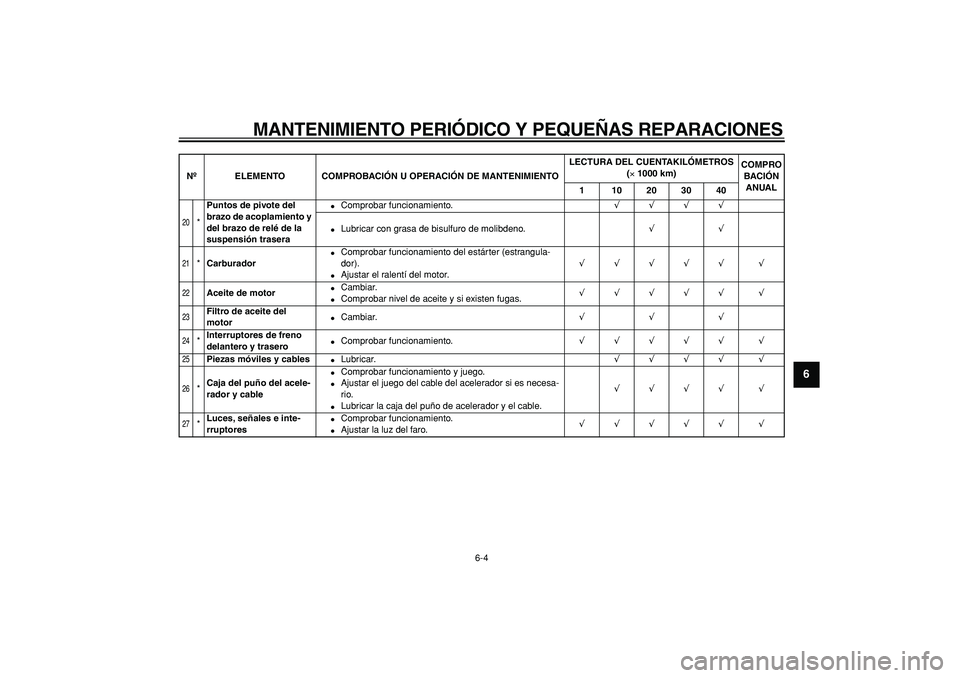 YAMAHA TRICKER 250 2005 Manuale de Empleo (in Spanish)
MANTENIMIENTO PERIÓDICO Y PEQUEÑAS REPARACIONES
6-4
2
3
4
5
67
8
9
20
*
Puntos de pivote del
brazo de acoplamiento y
del brazo de relé de la
suspensión trasera
Comprobar funcionami YAMAHA TRICKER 250 2005 Manuale de Empleo (in Spanish)
MANTENIMIENTO PERIÓDICO Y PEQUEÑAS REPARACIONES
6-4
2
3
4
5
67
8
9
20
*
Puntos de pivote del
brazo de acoplamiento y
del brazo de relé de la
suspensión trasera
Comprobar funcionami