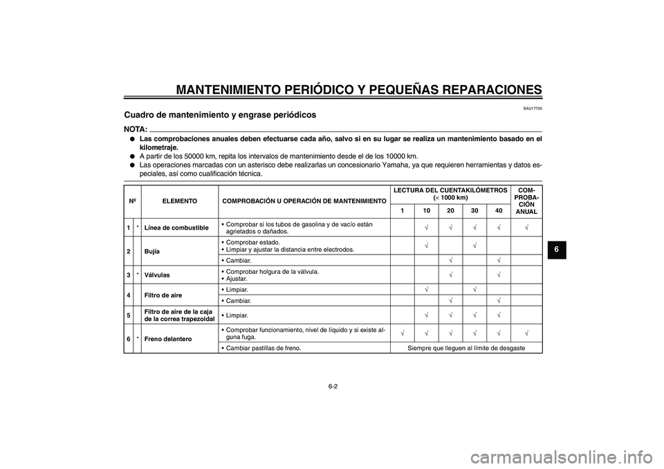 YAMAHA VERSITY 300 2005 Manuale de Empleo (in Spanish) MANTENIMIENTO PERIÓDICO Y PEQUEÑAS REPARACIONES
6-2
6
SAU17705
Cuadro de mantenimiento y engrase periódicos NOTA:
Las comprobaciones anuales deben efectuarse cada año, salvo si en su lugar se rea YAMAHA VERSITY 300 2005 Manuale de Empleo (in Spanish) MANTENIMIENTO PERIÓDICO Y PEQUEÑAS REPARACIONES
6-2
6
SAU17705
Cuadro de mantenimiento y engrase periódicos NOTA:
Las comprobaciones anuales deben efectuarse cada año, salvo si en su lugar se rea