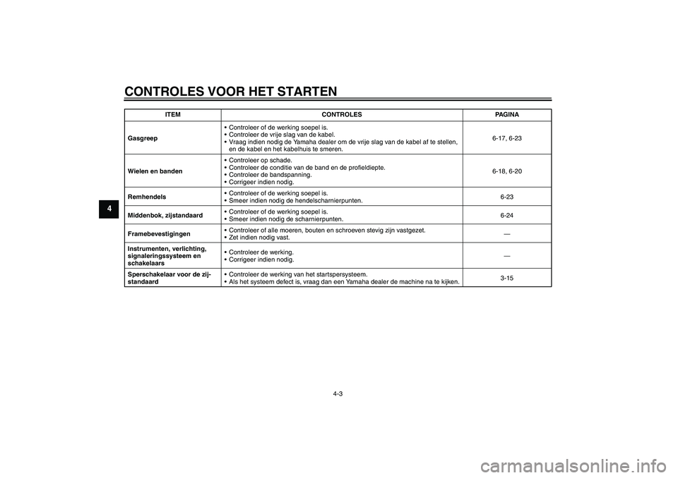 YAMAHA VERSITY 300 2005 Instructieboekje (in Dutch) CONTROLES VOOR HET STARTEN
4-3
4
GasgreepControleer of de werking soepel is.
Controleer de vrije slag van de kabel.
Vraag indien nodig de Yamaha dealer om de vrije slag van de kabel af te stellen, YAMAHA VERSITY 300 2005 Instructieboekje (in Dutch) CONTROLES VOOR HET STARTEN
4-3
4
GasgreepControleer of de werking soepel is.
Controleer de vrije slag van de kabel.
Vraag indien nodig de Yamaha dealer om de vrije slag van de kabel af te stellen,