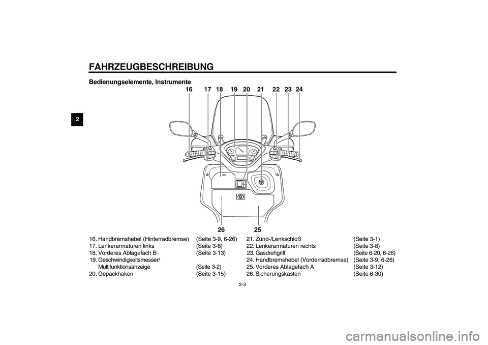 YAMAHA VERSITY 300 2004  Betriebsanleitungen (in German) FAHRZEUGBESCHREIBUNG
2-3
2
Bedienungselemente, Instrumente16. Handbremshebel (Hinterradbremse) (Seite 3-9, 6-26)
17. Lenkerarmaturen links (Seite 3-8)
18. Vorderes Ablagefach B (Seite 3-13)
19. Geschw