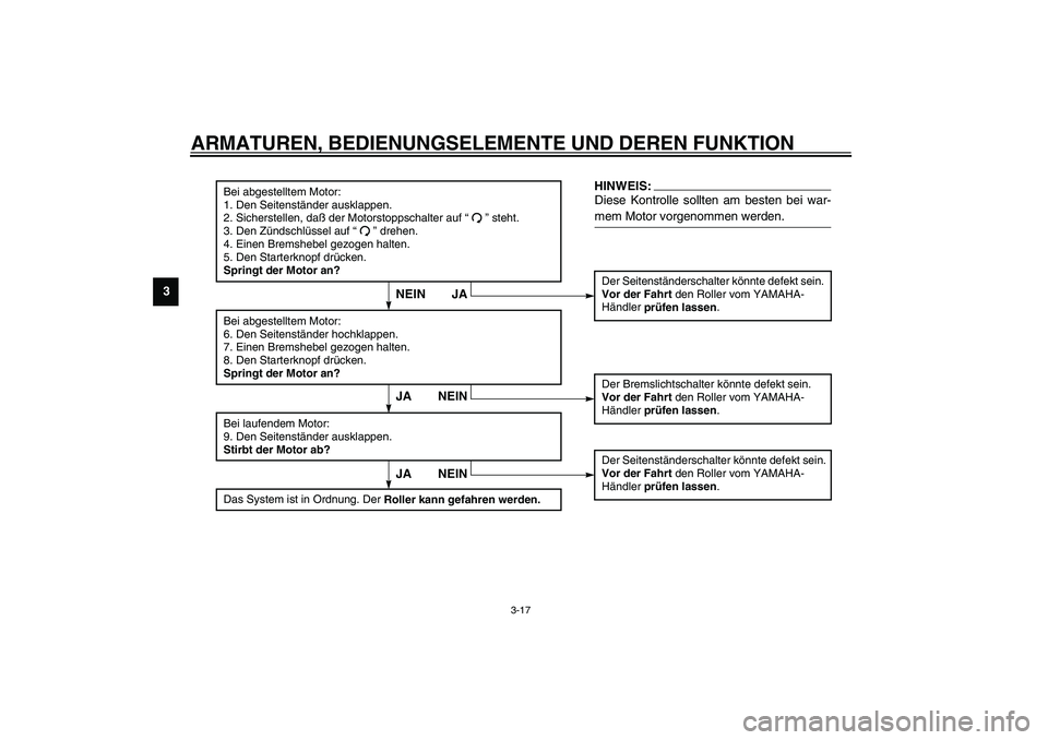 YAMAHA VERSITY 300 2004 Betriebsanleitungen (in German) ARMATUREN, BEDIENUNGSELEMENTE UND DEREN FUNKTION
3-17
3
CD-06G
JA NEIN
Bei abgestelltem Motor:
1. Den Seitenständer ausklappen.
2. Sicherstellen, daß der Motorstoppschalter auf “” steht.
3. Den YAMAHA VERSITY 300 2004 Betriebsanleitungen (in German) ARMATUREN, BEDIENUNGSELEMENTE UND DEREN FUNKTION
3-17
3
CD-06G
JA NEIN
Bei abgestelltem Motor:
1. Den Seitenständer ausklappen.
2. Sicherstellen, daß der Motorstoppschalter auf “” steht.
3. Den