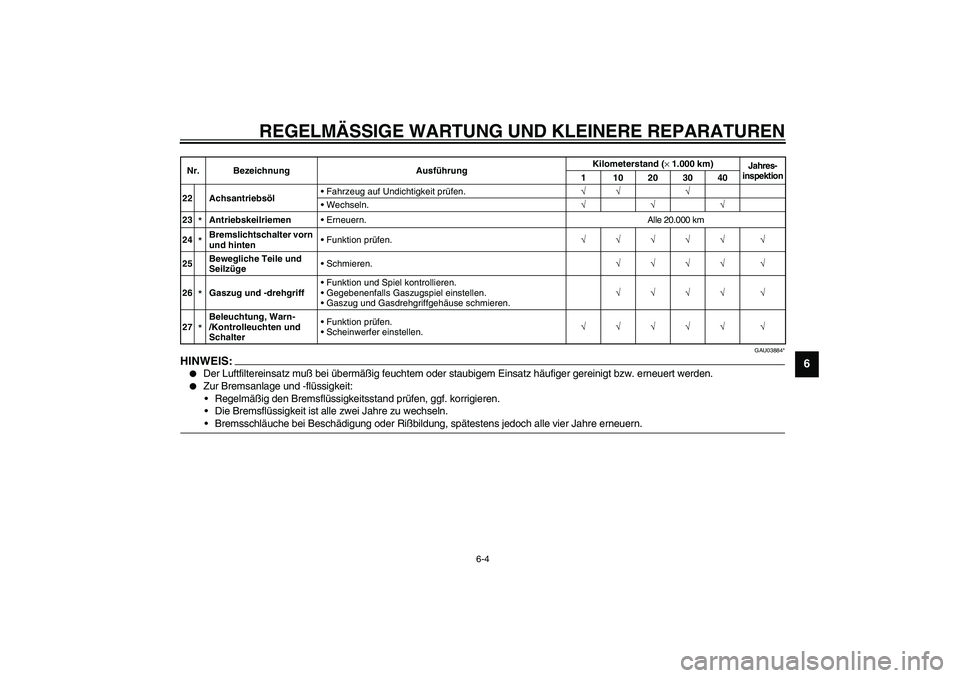 YAMAHA VERSITY 300 2004 Betriebsanleitungen (in German) REGELMÄSSIGE WARTUNG UND KLEINERE REPARATUREN
6-4
6
GAU03884*
HINWEIS:_
Der Luftfiltereinsatz muß bei übermäßig feuchtem oder staubigem Einsatz häufiger gereinigt bzw. erneuert werden.
Zur B YAMAHA VERSITY 300 2004 Betriebsanleitungen (in German) REGELMÄSSIGE WARTUNG UND KLEINERE REPARATUREN
6-4
6
GAU03884*
HINWEIS:_
Der Luftfiltereinsatz muß bei übermäßig feuchtem oder staubigem Einsatz häufiger gereinigt bzw. erneuert werden.
Zur B