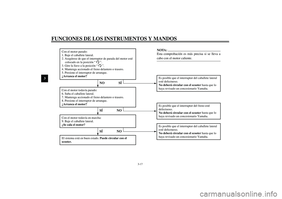 YAMAHA VERSITY 300 2004 Manuale de Empleo (in Spanish) FUNCIONES DE LOS INSTRUMENTOS Y MANDOS
3-17
3
CD-06S
Es posible que el interruptor del caballete lateral
esté defectuoso.
No deberá circular con el scooter hasta que lo
haya revisado un concesiona YAMAHA VERSITY 300 2004 Manuale de Empleo (in Spanish) FUNCIONES DE LOS INSTRUMENTOS Y MANDOS
3-17
3
CD-06S
Es posible que el interruptor del caballete lateral
esté defectuoso.
No deberá circular con el scooter hasta que lo
haya revisado un concesiona