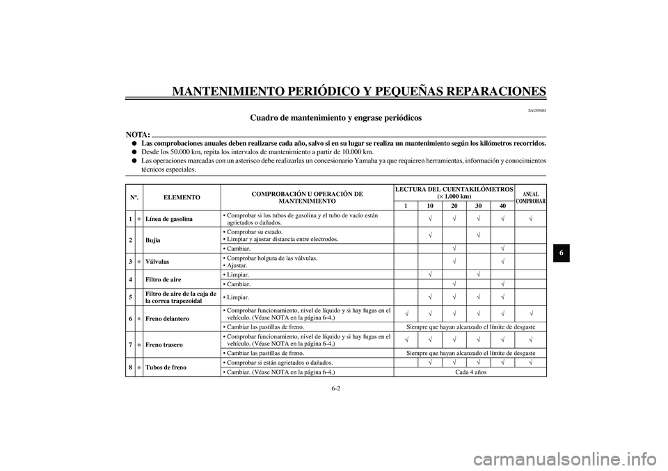 YAMAHA VERSITY 300 2004 Manuale de Empleo (in Spanish) MANTENIMIENTO PERIÓDICO Y PEQUEÑAS REPARACIONES
6-2
6
SAU03685
Cuadro de mantenimiento y engrase periódicos
NOTA:_
Las comprobaciones anuales deben realizarse cada año, salvo si en su lugar se YAMAHA VERSITY 300 2004 Manuale de Empleo (in Spanish) MANTENIMIENTO PERIÓDICO Y PEQUEÑAS REPARACIONES
6-2
6
SAU03685
Cuadro de mantenimiento y engrase periódicos
NOTA:_
Las comprobaciones anuales deben realizarse cada año, salvo si en su lugar se