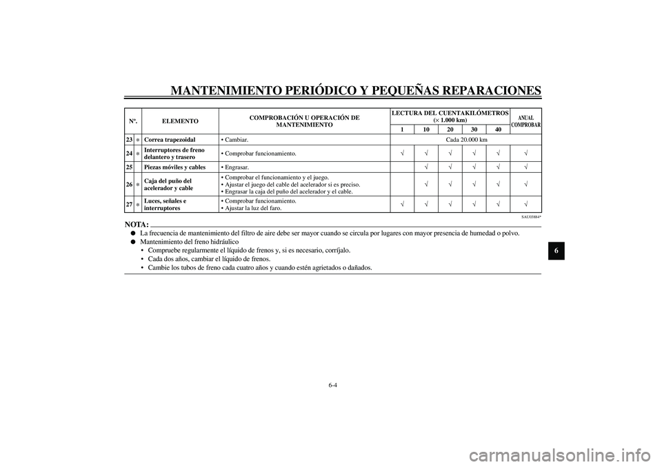 YAMAHA VERSITY 300 2004 Manuale de Empleo (in Spanish) MANTENIMIENTO PERIÓDICO Y PEQUEÑAS REPARACIONES
6-4
6
SAU03884*
NOTA:_
La frecuencia de mantenimiento del filtro de aire debe ser mayor cuando se circula por lugares con mayor presencia de humedad YAMAHA VERSITY 300 2004 Manuale de Empleo (in Spanish) MANTENIMIENTO PERIÓDICO Y PEQUEÑAS REPARACIONES
6-4
6
SAU03884*
NOTA:_
La frecuencia de mantenimiento del filtro de aire debe ser mayor cuando se circula por lugares con mayor presencia de humedad