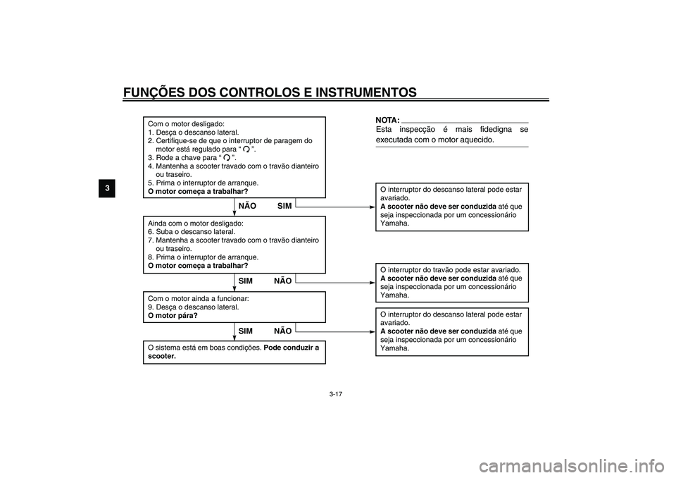 YAMAHA VERSITY 300 2004 Manual de utilização (in Portuguese) FUNÇÕES DOS CONTROLOS E INSTRUMENTOS
3-17
3
CD-06P
O interruptor do descanso lateral pode estar
avariado.
A scooter não deve ser conduzida até que
seja inspeccionada por um concessionário
Yama YAMAHA VERSITY 300 2004 Manual de utilização (in Portuguese) FUNÇÕES DOS CONTROLOS E INSTRUMENTOS
3-17
3
CD-06P
O interruptor do descanso lateral pode estar
avariado.
A scooter não deve ser conduzida até que
seja inspeccionada por um concessionário
Yama