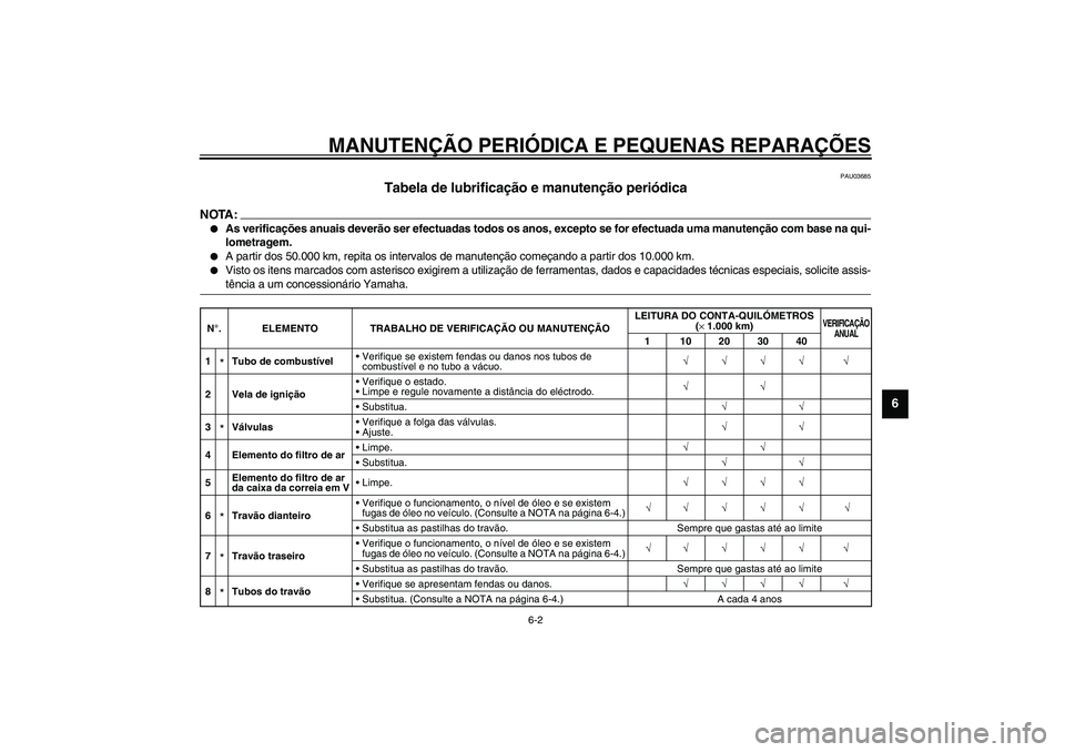 YAMAHA VERSITY 300 2004 Manual de utilização (in Portuguese) MANUTENÇÃO PERIÓDICA E PEQUENAS REPARAÇÕES
6-2
6
PAU03685
Tabela de lubrificação e manutenção periódica
NOTA:_
As verificações anuais deverão ser efectuadas todos os anos, excepto se f YAMAHA VERSITY 300 2004 Manual de utilização (in Portuguese) MANUTENÇÃO PERIÓDICA E PEQUENAS REPARAÇÕES
6-2
6
PAU03685
Tabela de lubrificação e manutenção periódica
NOTA:_
As verificações anuais deverão ser efectuadas todos os anos, excepto se f