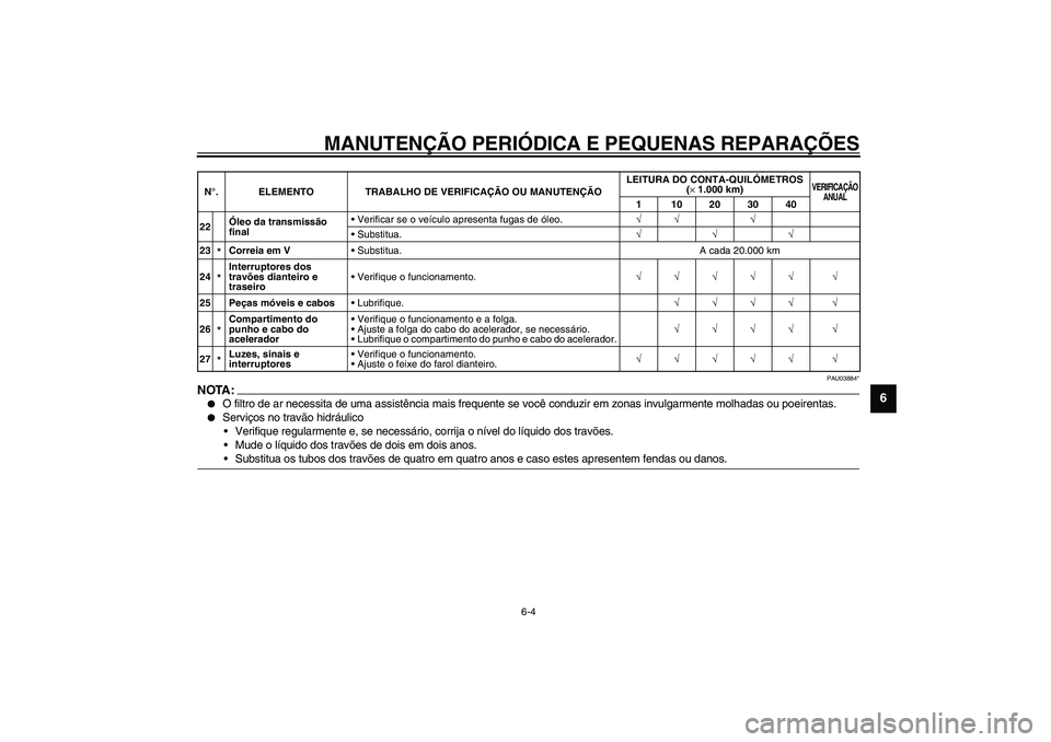 YAMAHA VERSITY 300 2004 Manual de utilização (in Portuguese) MANUTENÇÃO PERIÓDICA E PEQUENAS REPARAÇÕES
6-4
6
PAU03884*
NOTA:_
O filtro de ar necessita de uma assistência mais frequente se você conduzir em zonas invulgarmente molhadas ou poeirentas.
YAMAHA VERSITY 300 2004 Manual de utilização (in Portuguese) MANUTENÇÃO PERIÓDICA E PEQUENAS REPARAÇÕES
6-4
6
PAU03884*
NOTA:_
O filtro de ar necessita de uma assistência mais frequente se você conduzir em zonas invulgarmente molhadas ou poeirentas.
