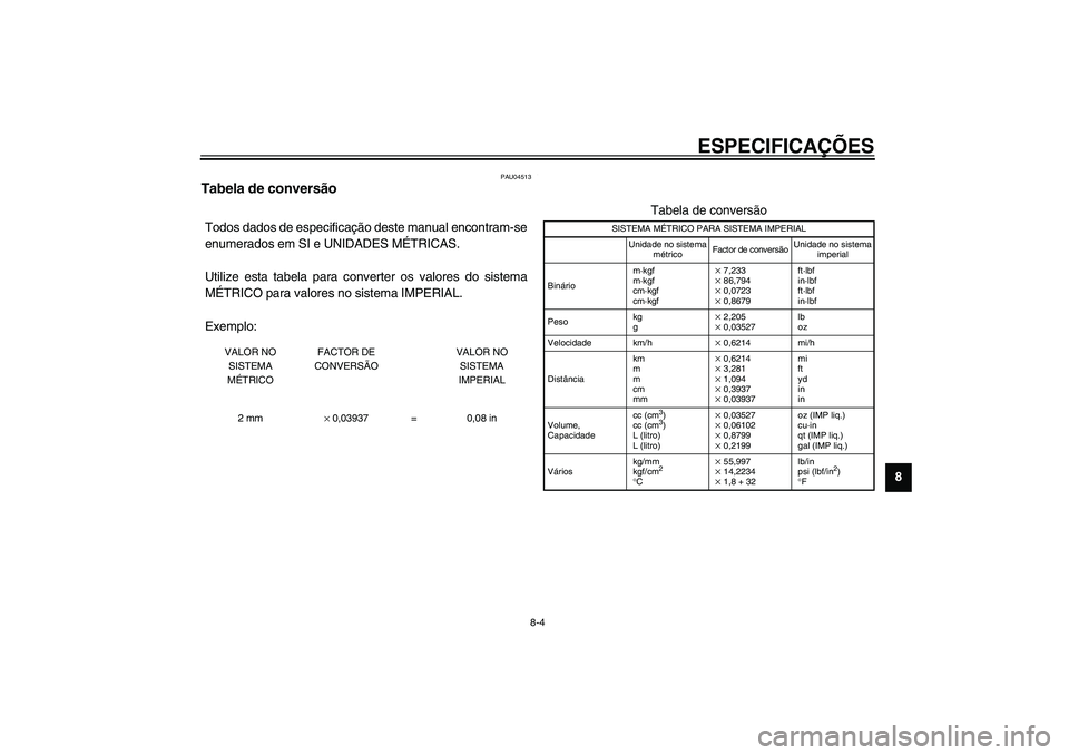YAMAHA VERSITY 300 2004  Manual de utilização (in Portuguese) ESPECIFICAÇÕES
8-4
8
PAU04513
Tabela de conversão CS-04PTodos dados de especificação deste manual encontram-se
enumerados em SI e UNIDADES MÉTRICAS. 
Utilize esta tabela para converter os valore